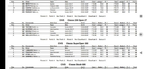 Moto Club Valle Argentina - Campionato Europeo Velocità in Salita - Lori Guerrini